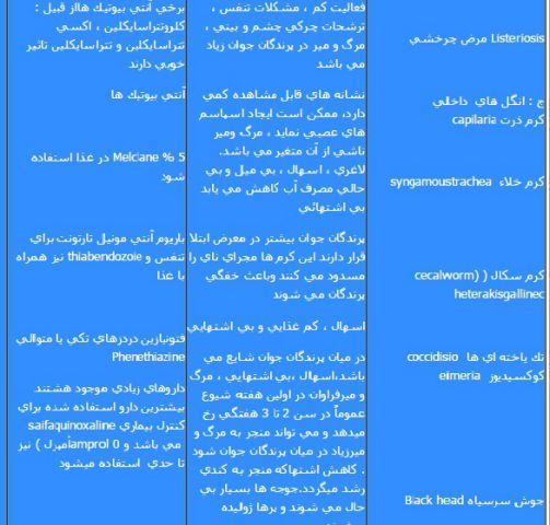 انکیباتور - جدول تشخیص بیماریهای کبک