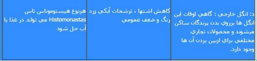 ماشین جوجه درآوری - جدول بیماریهای کبک