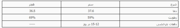 انکیباتور - شرایط ماشین جوجه کشی کبک