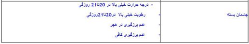 انکیباتور - جدول مربوط به عوامل مؤثر در شکست جوجه کشی