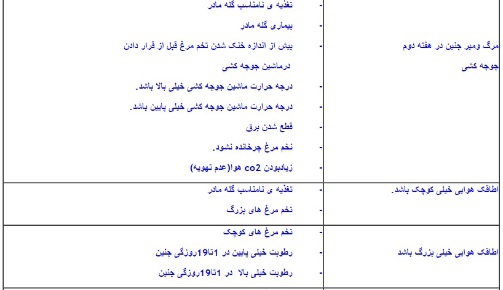 دستگاه جوجه کشی - عوامل مؤثر در شکست جوجه کشی
