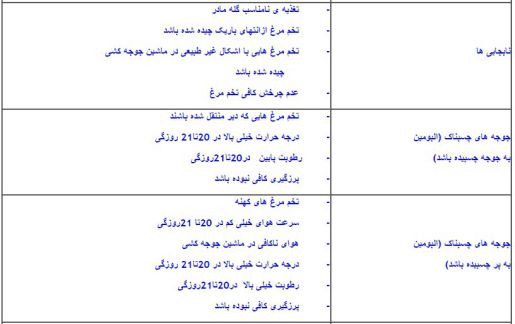 دستگاه جوجه کشی - جدول عوامل مؤثر در شکست جوجه کشی