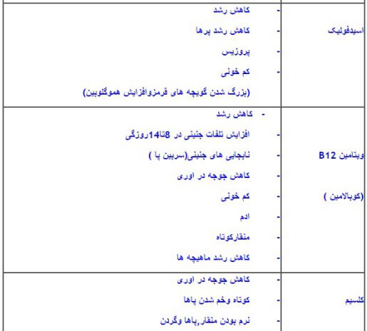 ماشین جوجه درآوری - کمبود ویتامین در جوجه