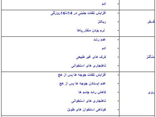 انکیباتور - اثرات کمبود ویتامین در جوجه