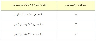 ماشین جوجه درآوری - برنامه ی نوری بوقلمون