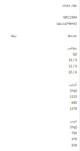 ماشین جوجه درآوری - احتیاجات مرغ مادرهای گوشتی به ازاء پرنده در روز
