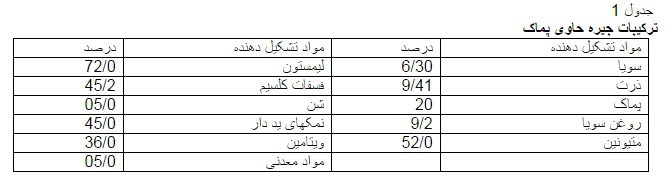 دستگاه جوجه کشی - جدول ارزش غذایی پماک گوجه فرنگی